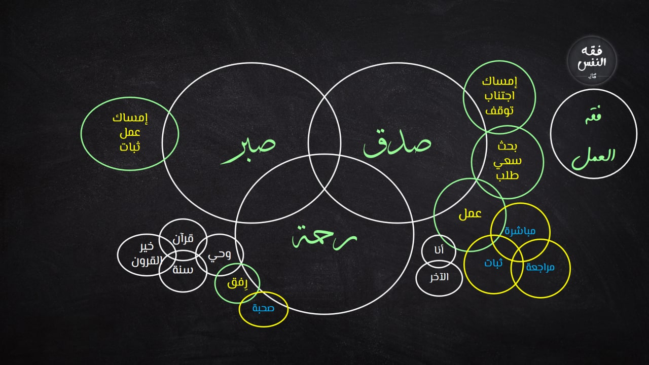 عمل اليوم والليلة - عبد الرحمن ذاكر الهاشمي.jpg